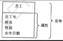 [)(C:\Users\JunSIr\AppData\Roaming\Typora\typora-user-images\image-20191116154719916.png)]