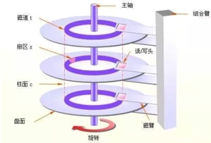 [外链图片转存失败,源站可能有防盗链机制,建议将图片保存下来直接上传(img-o42GySlP-1573913769577)(media/15738994378780/15738999768668.jpg)]