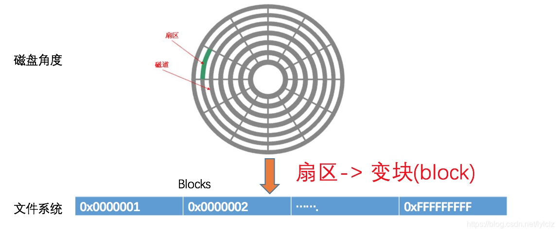 [外链图片转存失败,源站可能有防盗链机制,建议将图片保存下来直接上传(img-r4ySxUtm-1573913769580)(media/15738994378780/15739004045249.jpg)]