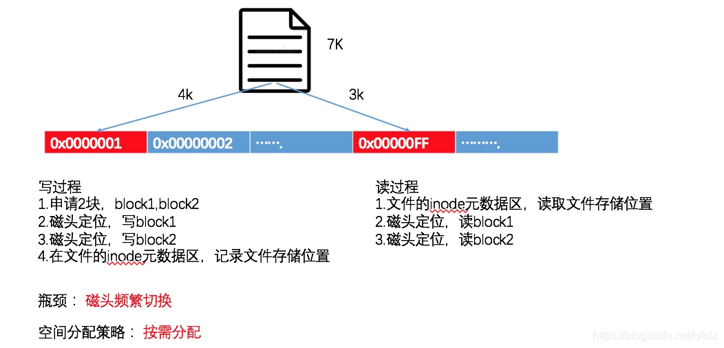 [外链图片转存失败,源站可能有防盗链机制,建议将图片保存下来直接上传(img-rnBZbqQU-1573913769581)(media/15738994378780/15739012320810.jpg)]