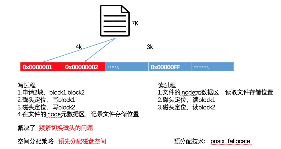 watermark,type_ZmFuZ3poZW5naGVpdGk,shadow_10,text_aHR0cHM6Ly9ibG9nLmNzZG4ubmV0L2x5bGNseg==,size_16,color_FFFFFF,t_70