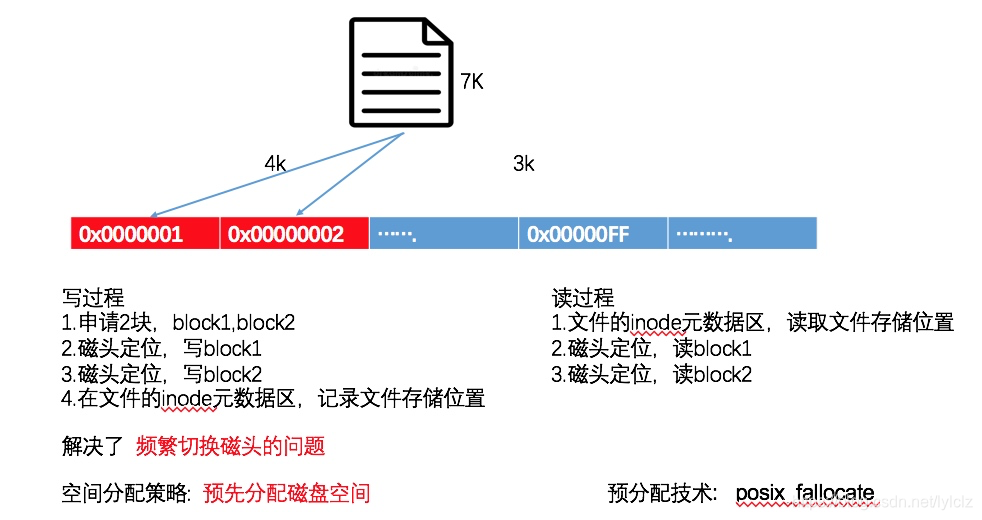 [外链图片转存失败,源站可能有防盗链机制,建议将图片保存下来直接上传(img-HYd8F7nw-1573913769582)(media/15738994378780/15739011918330.jpg)]