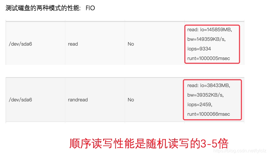 [外链图片转存失败,源站可能有防盗链机制,建议将图片保存下来直接上传(img-njvqHpeQ-1573913769590)(media/15738994378780/15739013277242.jpg)]