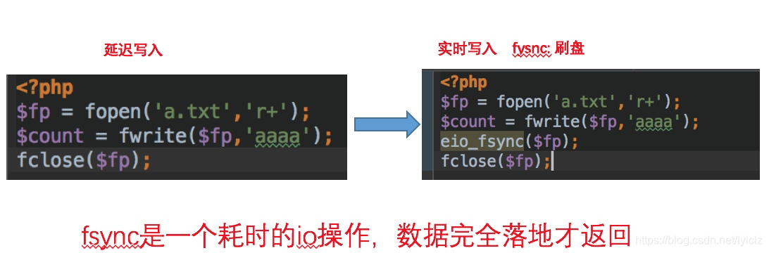 [外链图片转存失败,源站可能有防盗链机制,建议将图片保存下来直接上传(img-pqUfrINA-1573913769599)(media/15738994378780/15739039740714.jpg)]