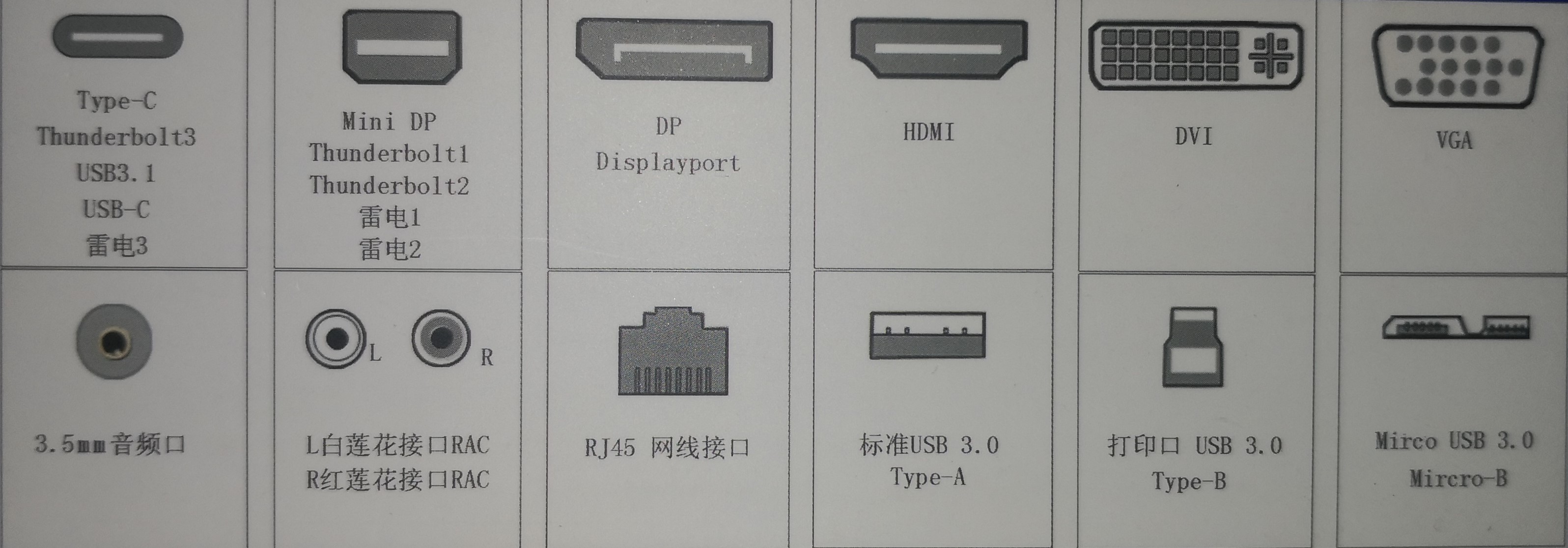 一图了解所有常见的接口形状typec雷电3minidpdphdmidvi