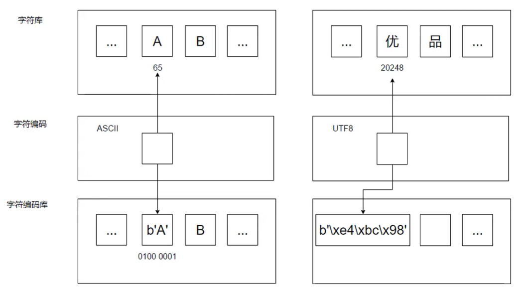 Python character encoding decoding, file coding decoding. - Programmer ...