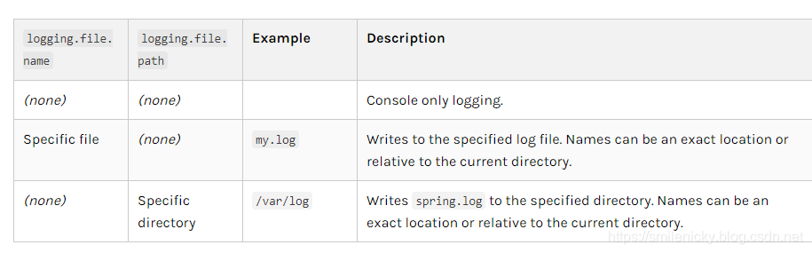 SpringBoot系列之日志框架使用教程 