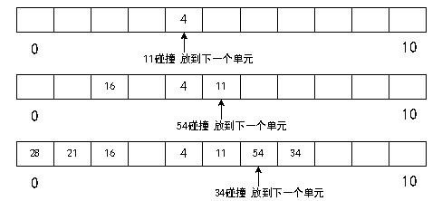 watermark,type_ZmFuZ3poZW5naGVpdGk,shadow_10,text_aHR0cHM6Ly9ibG9nLmNzZG4ubmV0L3FxXzQyMjQ1MDc3,size_16,color_FFFFFF,t_70