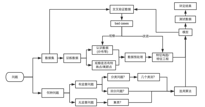 kaggle入门-泰坦尼克