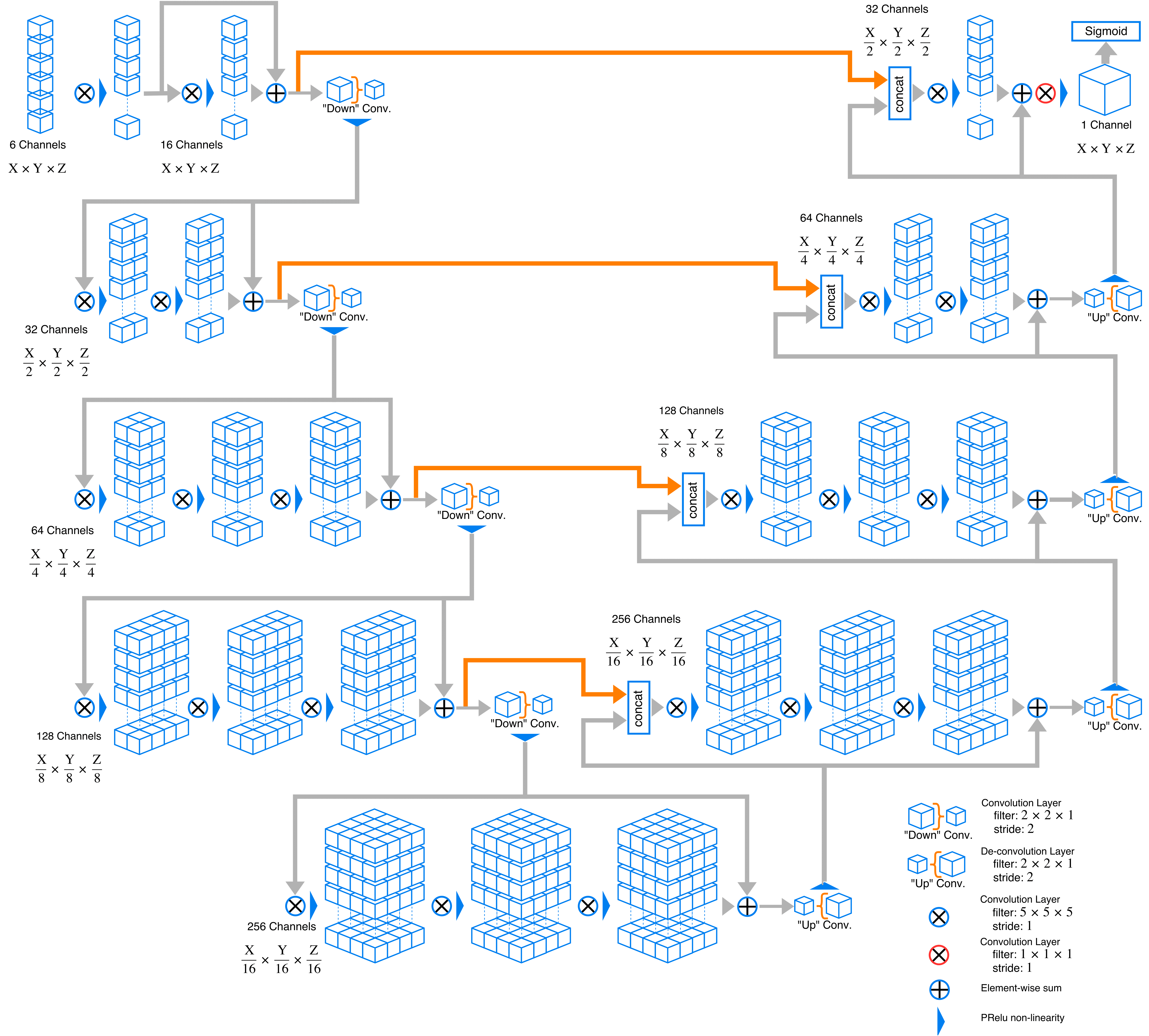 unet图像分割原理图片