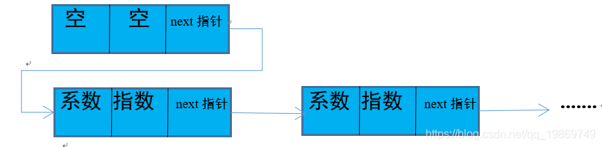 链表