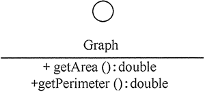 图2 Graph 接口