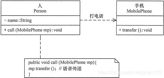 依赖关系的实例