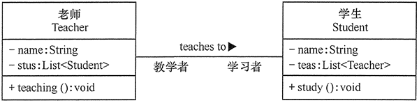 关联关系实例