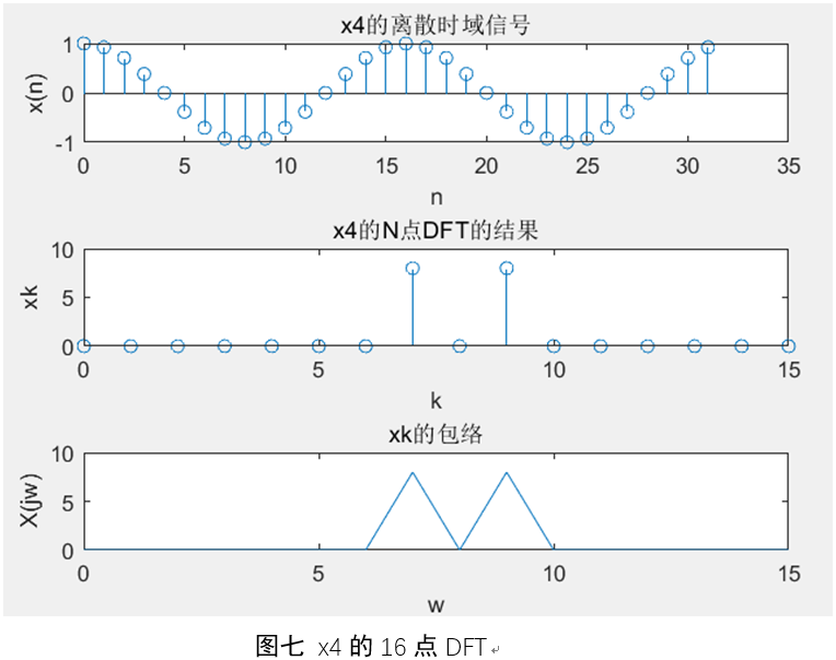 数字信号可以进行两种运算是 csdn