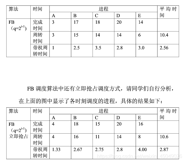 反馈是什么意思解释一下 watermark,type_ZmFuZ3poZW5naGVpdGk,shadow_10,text_aHR0cHM6Ly9ibG9nLmNzZG4ubmV0L3dlaXhpbl80NTA0OTAyNg==,size_16,color_FFFFFF,t_70