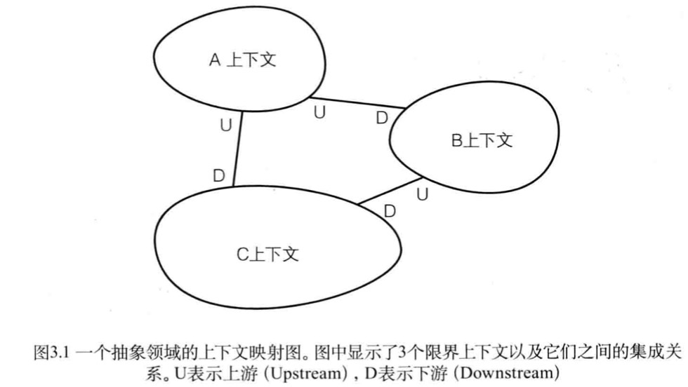 Ddd 上下文映射图 跨语言 跨平台 跨应用 Csdn博客