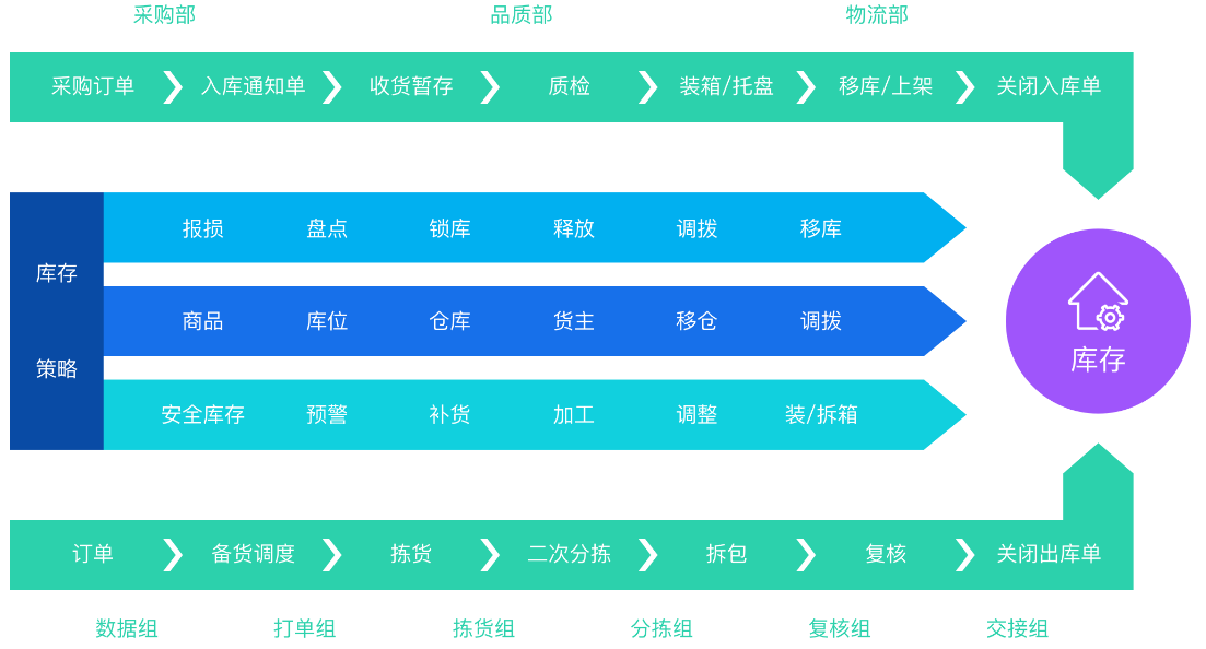 watermark,type_ZmFuZ3poZW5naGVpdGk,shadow_10,text_aHR0cHM6Ly9ibG9nLmNzZG4ubmV0L3dhaXd1bGlhbndhbmc=,size_16,color_FFFFFF,t_70