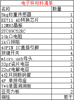 电子称材料清单