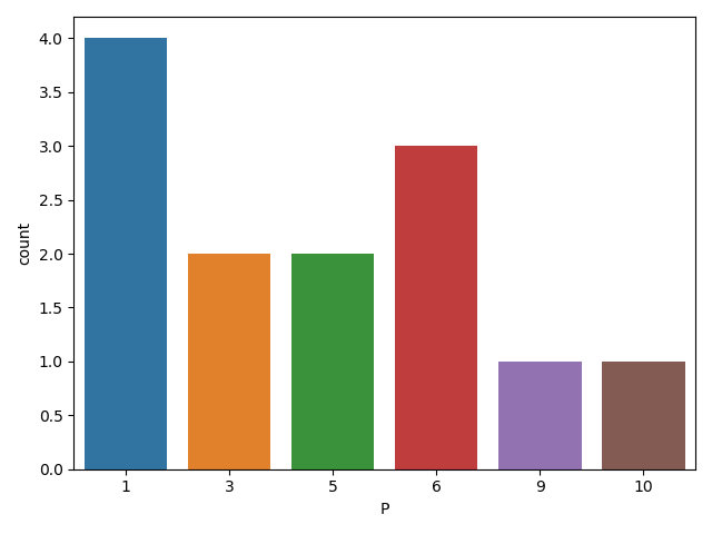 4,箱型图箱形图(英文:box plot),又称为盒须图,盒式图,盒状图或箱线图