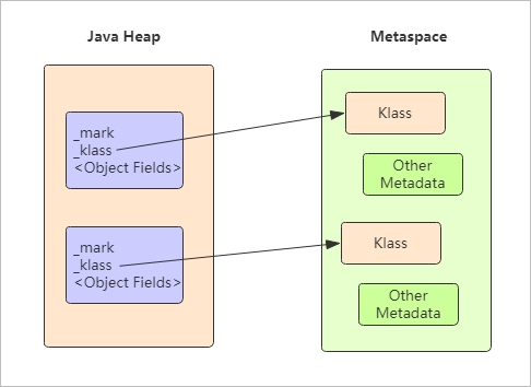 metaspace