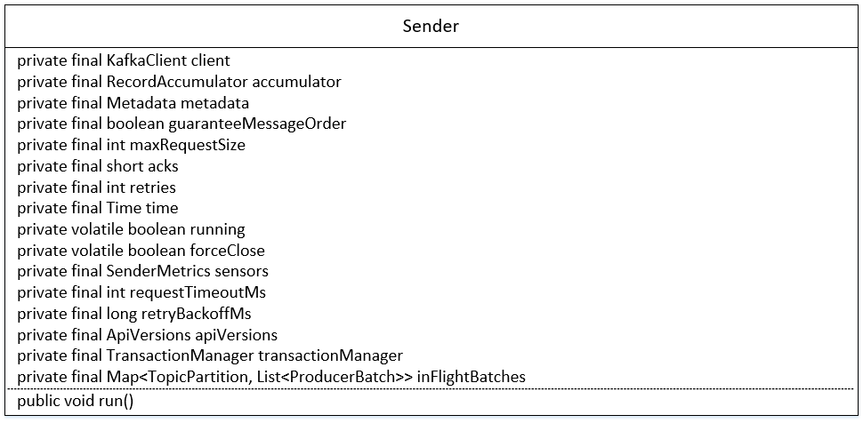 KafkaProducer Sender 线程详解（含详细的执行流程图） 