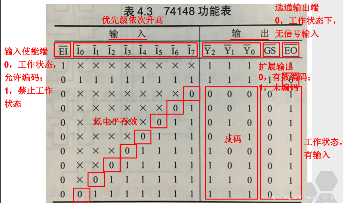 图片来源：老师的PPT