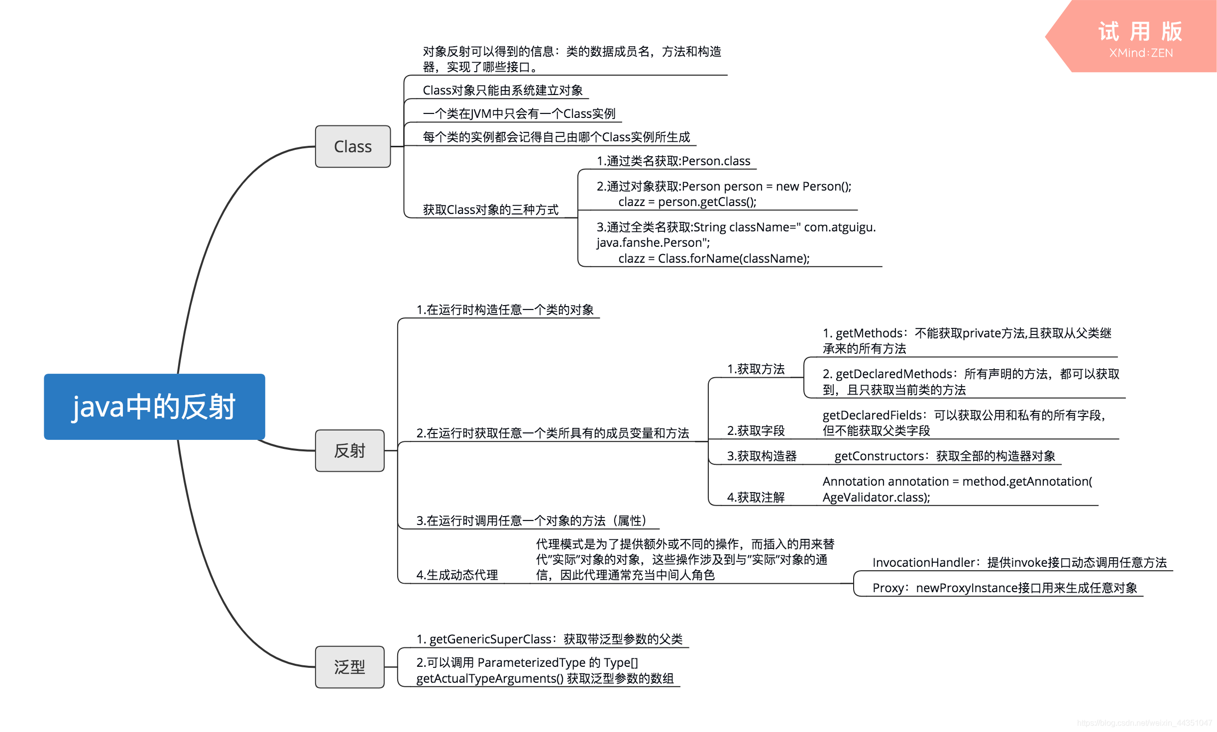 反射的概念