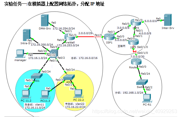 内网服务器怎么访问互联网地址 watermark,type_ZmFuZ3poZW5naGVpdGk,shadow_10,text_aHR0cHM6Ly9ibG9nLmNzZG4ubmV0L3dlaXhpbl80MDkyOTI2Mw==,size_16,color_FFFFFF,t_70