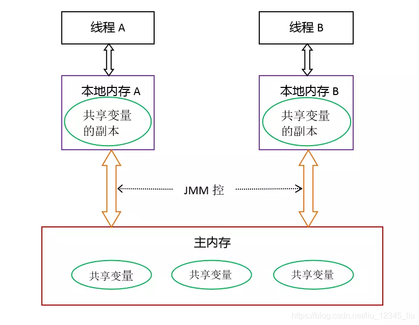 ここに画像の説明を挿入