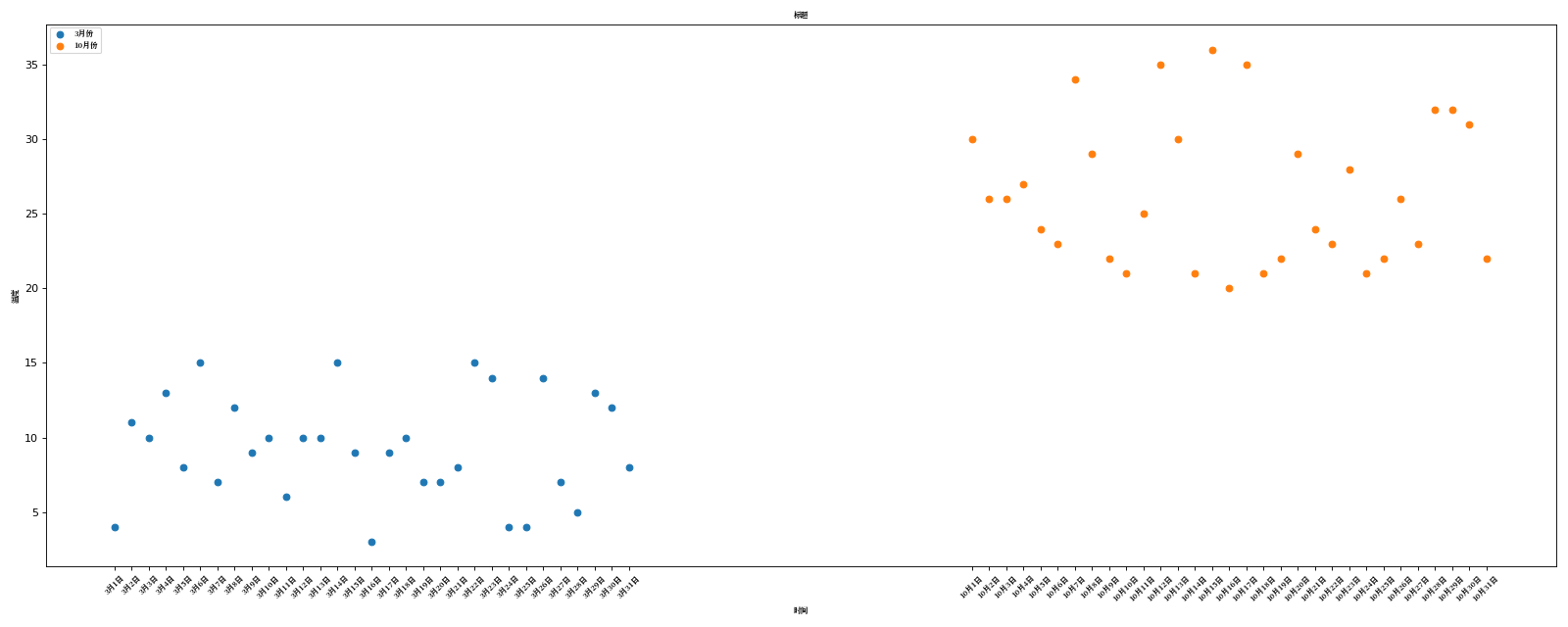 Matlab Drawing Scatter Picture - Plot - Programmer Sought