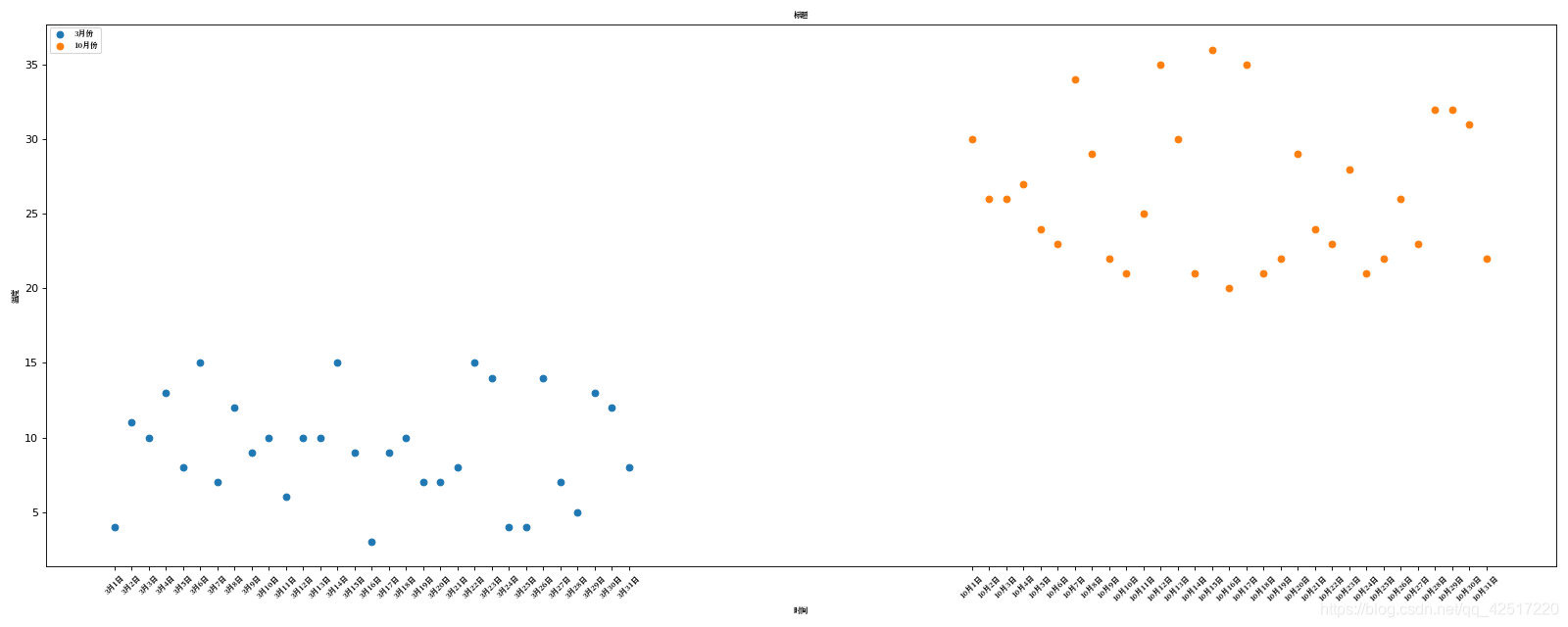 Matlab Drawing Scatter Picture - Plot - Programmer Sought