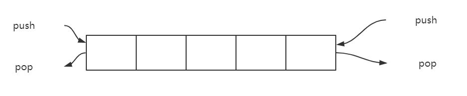 双端队列示意