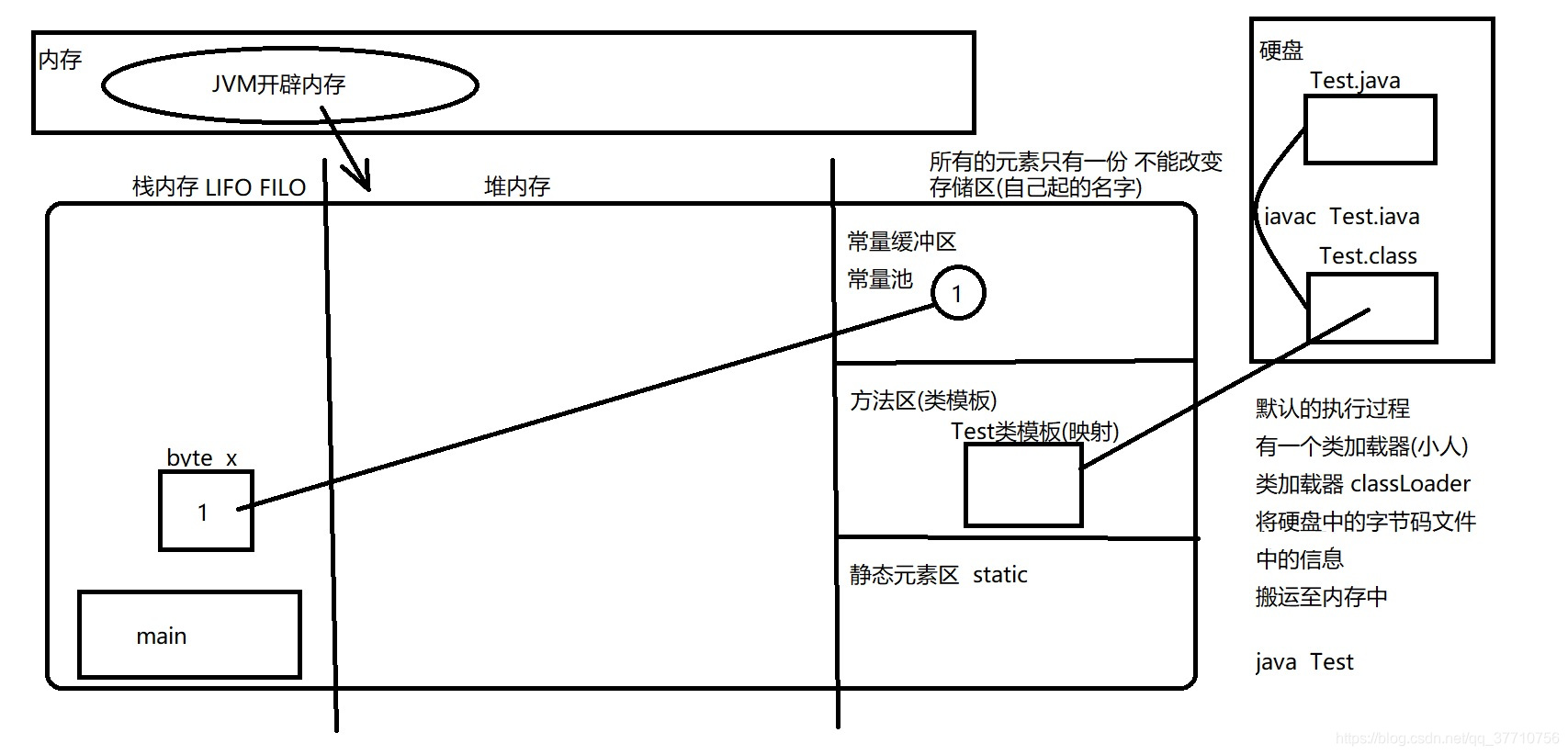 ![此处输入图片的描述][1]