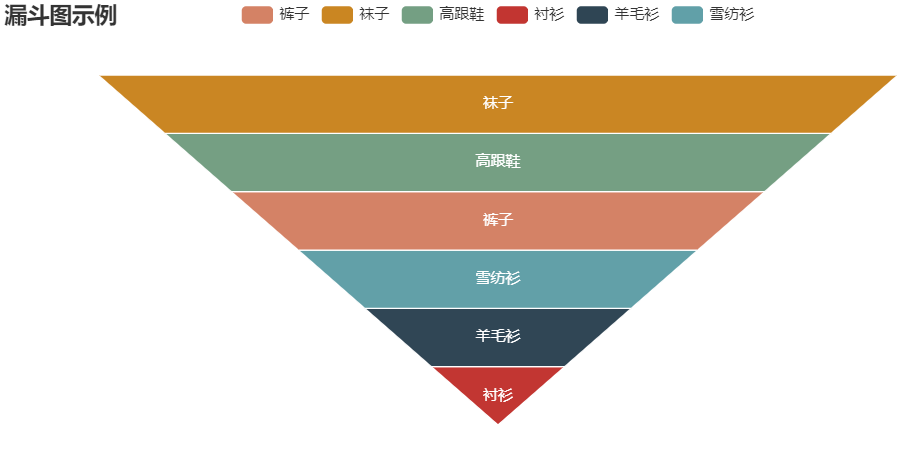 pyecharts图表库学习:Funnel（漏斗图）_pyecharts中funnel类的add方法-CSDN博客