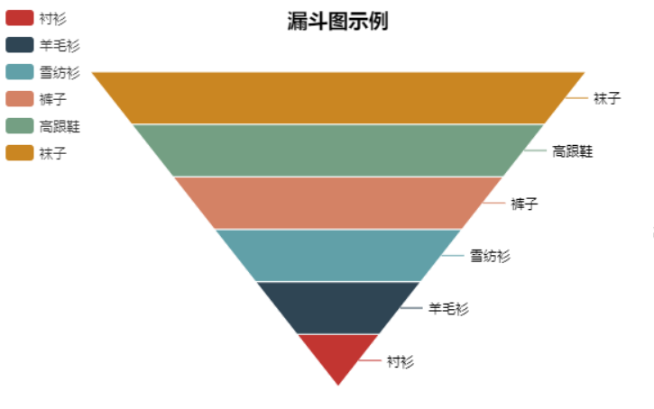 pyecharts图表库学习:Funnel（漏斗图）_pyecharts中funnel类的add方法-CSDN博客