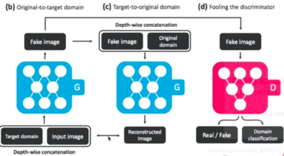图像识别技术是哪一领域的应用 watermark,type_ZmFuZ3poZW5naGVpdGk,shadow_10,text_aHR0cHM6Ly9ibG9nLmNzZG4ubmV0L3FxXzQwOTY1MTc3,size_16,color_FFFFFF,t_70