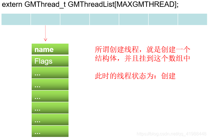 线程结构体数组