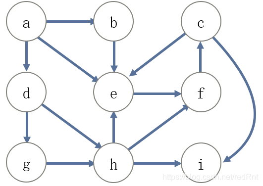 广度优先搜索的方法的原理是什么_广度优先搜索是怎么(2)
