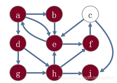 广度优先搜索的方法的原理是什么_广度优先搜索是怎么(2)