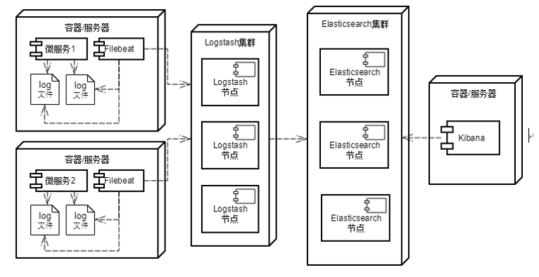 Elasticsearch宝典：从ELK到Elastic Stack