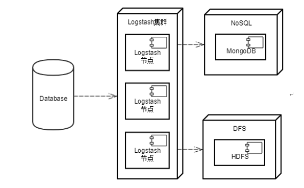 Elasticsearch宝典：从ELK到Elastic Stack