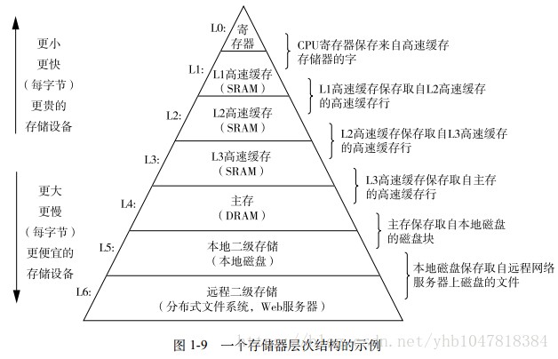 .net软件、网站性能优化