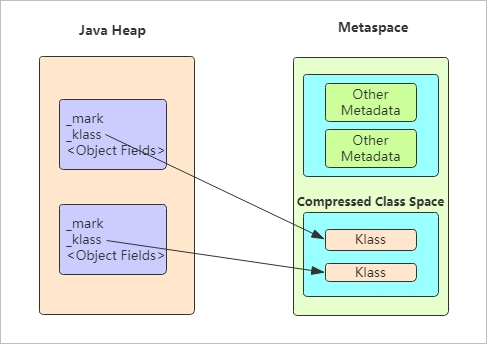 Compressed Class Space