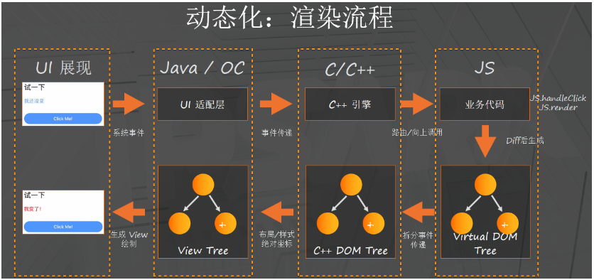 高德客户端及引擎技术架构演进与思考