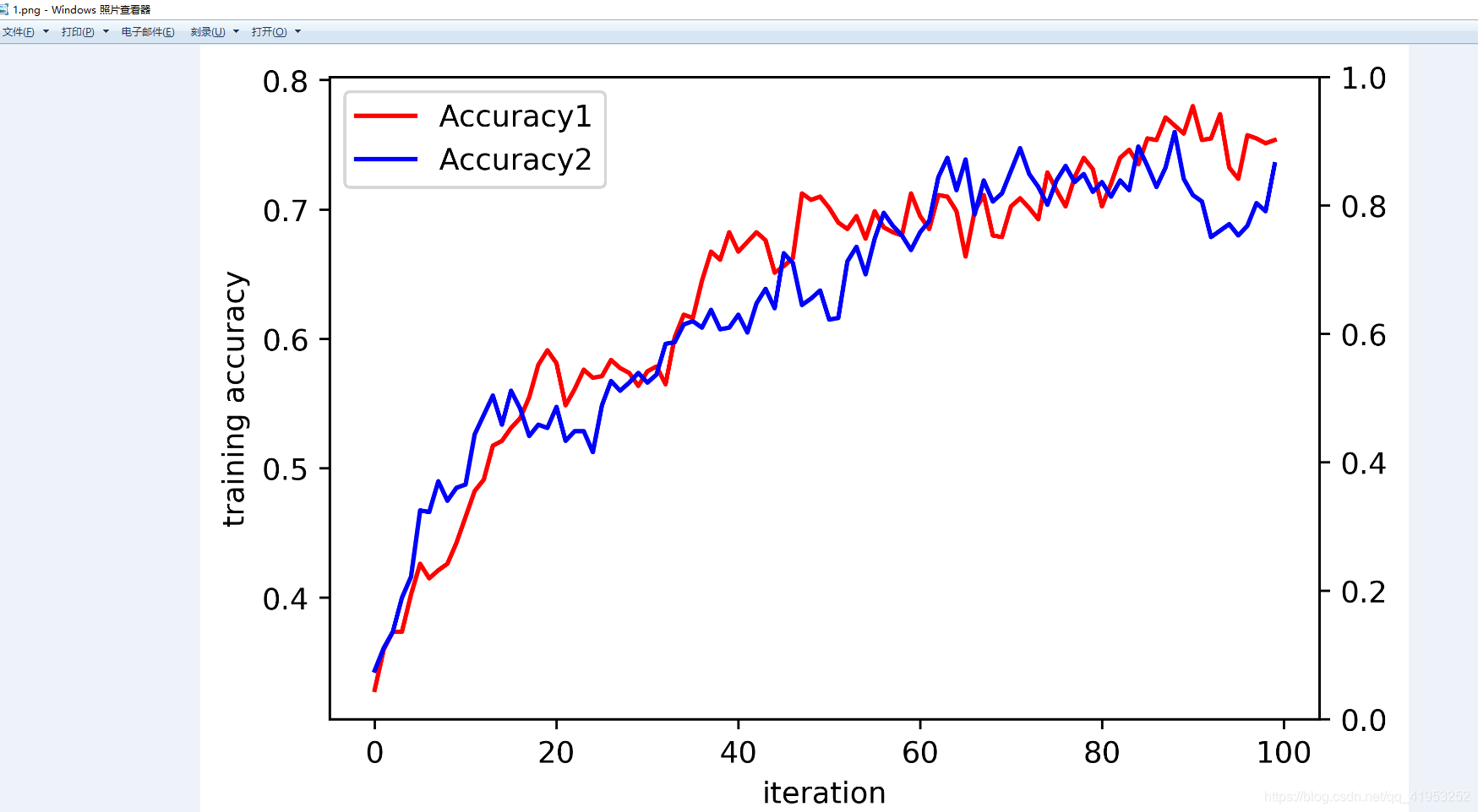 python使用matplotlib的savefig保存时图片保存不清晰以及不完整的问题_matplotlib 图片模糊-CSDN博客