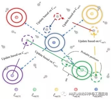 【源码】均衡优化器Equilibrium Optimizer（EO）