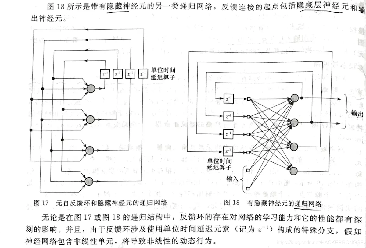 递归网络结构