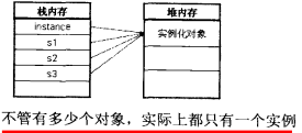 图一