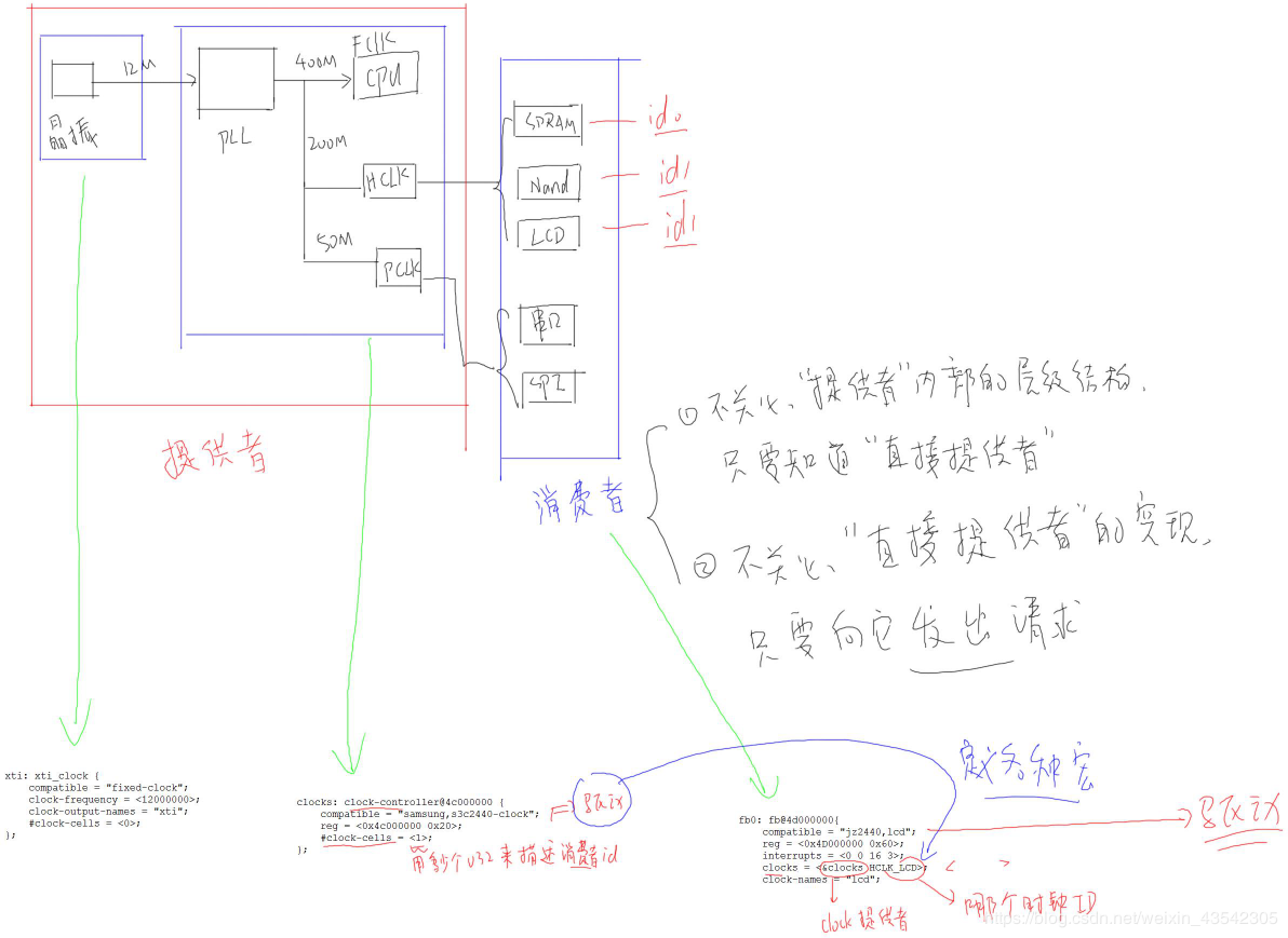 时钟合成芯片-CDCE913-Linux驱动调试-（1）_cdce706驱动-CSDN博客